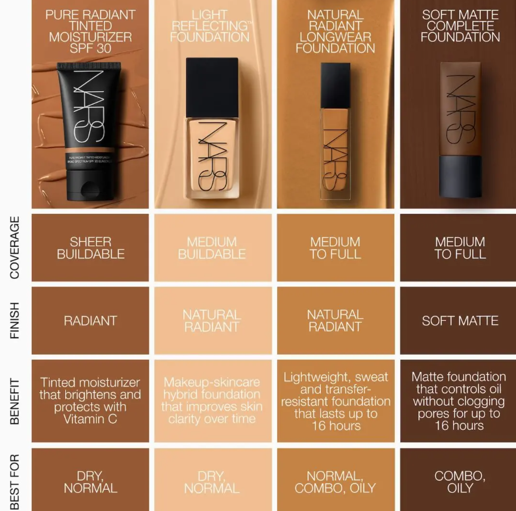 NARS Natural Radiant Longwear Foundation for oily skin NARS Natural Radiant Longwear Foundation for oily skin