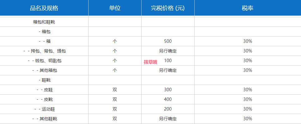 海淘包包的税率一般是30%左右,所交进口税为包包完税价格乘以进口税率