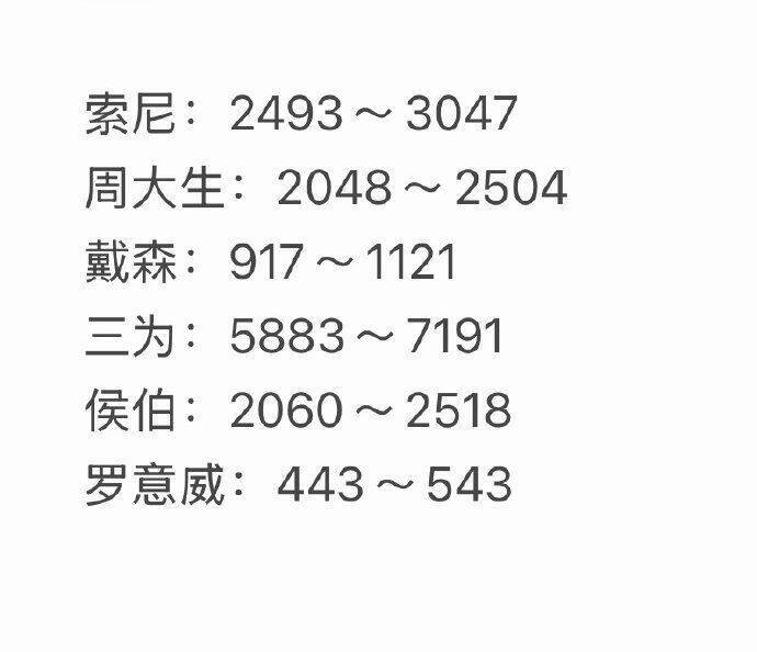 领京红拍卖猜价赢京豆，连续参与额外加送