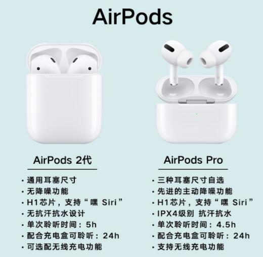 小降！Apple AirPods Pro 无线降噪耳机,特价$129.99 - 拔草哦