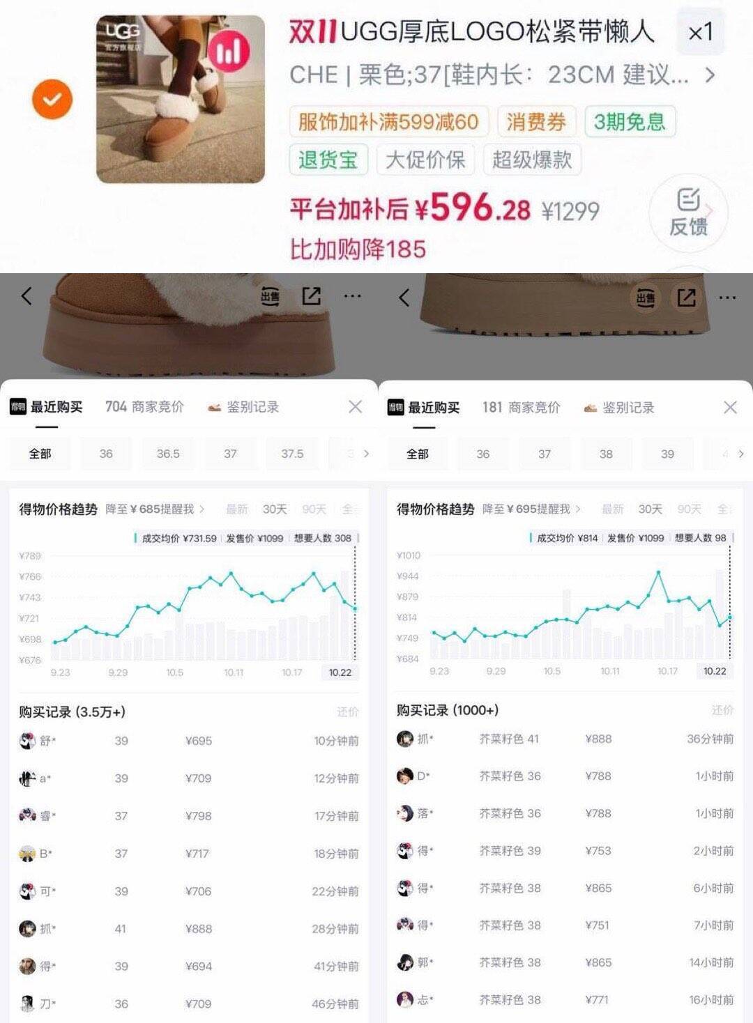 UGG雪地靴到手596元！领券立减560，得物价900现亏赚