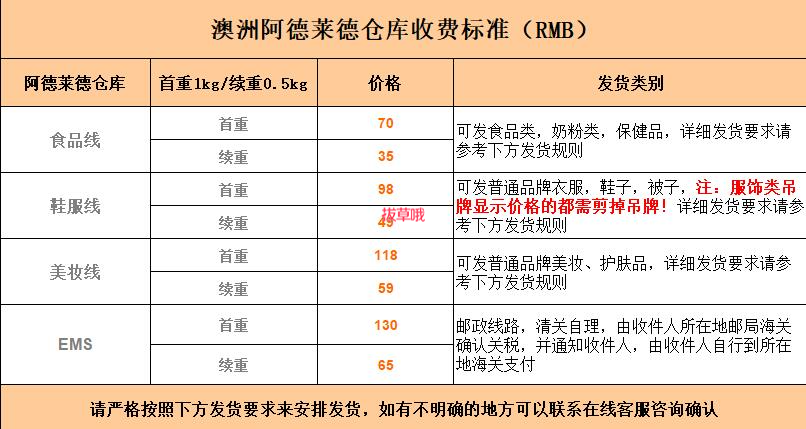 推荐10个澳洲转运公司