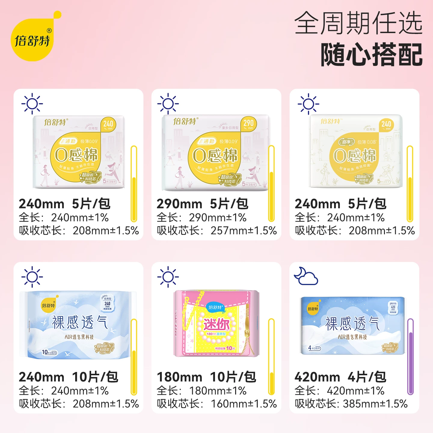 【任选10包加赠2包】倍舒特日夜组合卫生巾