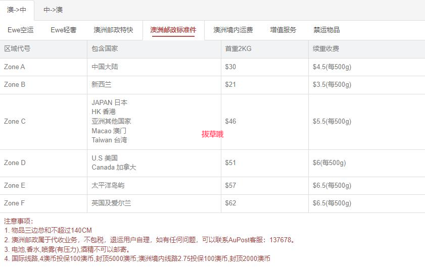 推荐10个澳洲转运公司