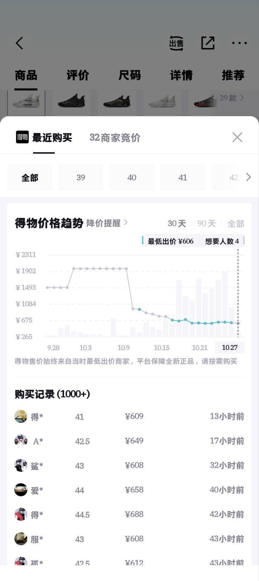 安踏狂潮5pro到手价412元，得物售价609元差价巨大
