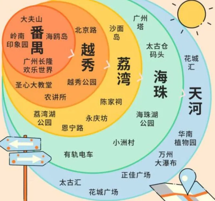 广州旅游攻略必去十大景点（2026版）