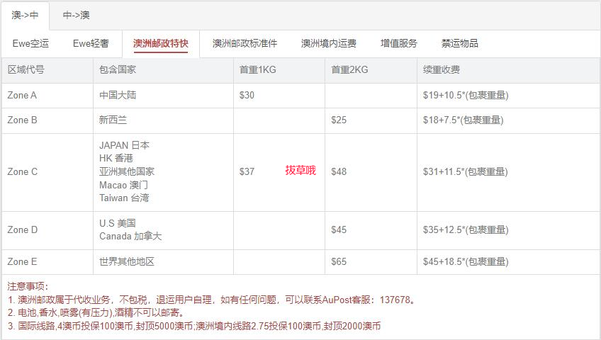 推荐10个澳洲转运公司