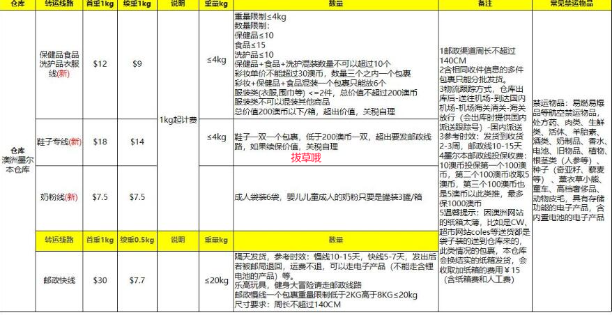 推荐10个澳洲转运公司