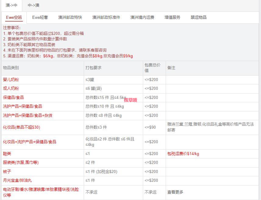 推荐10个澳洲转运公司