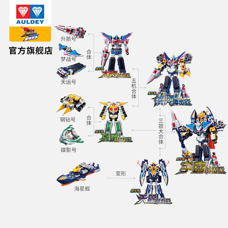 【林依轮推荐】巨神战击队冲锋战击玩具