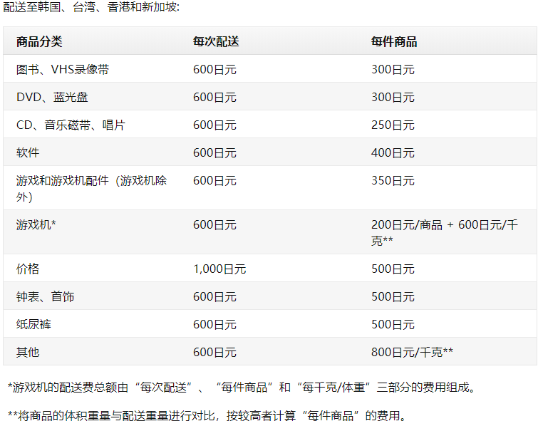 日本亚马逊配送费计算方法 购物指南 拔草哦