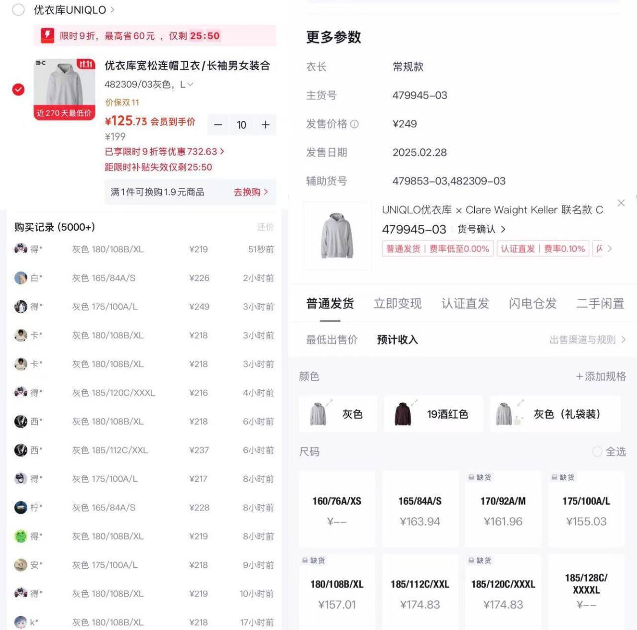 优衣库连帽卫衣到手价125元，得物售价226元