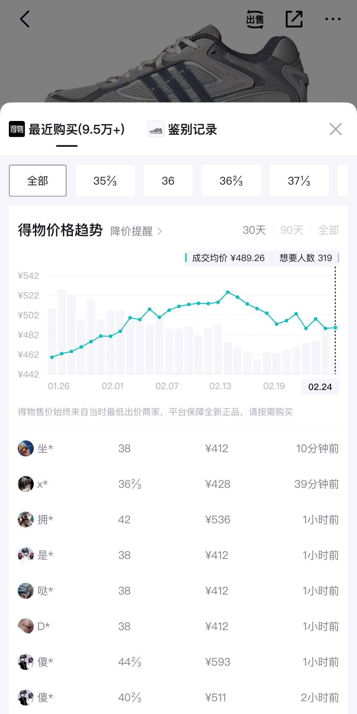 阿迪老爹鞋240元券特惠！得物男鞋到手仅372元