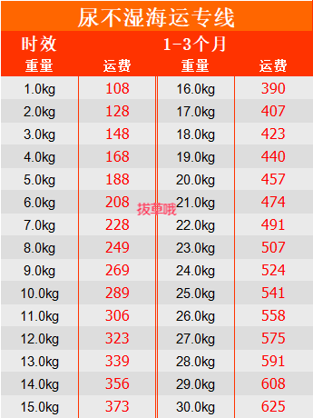 小卷毛日本转运怎么样，小卷毛日本转运靠谱吗_购物指南-拔草哦