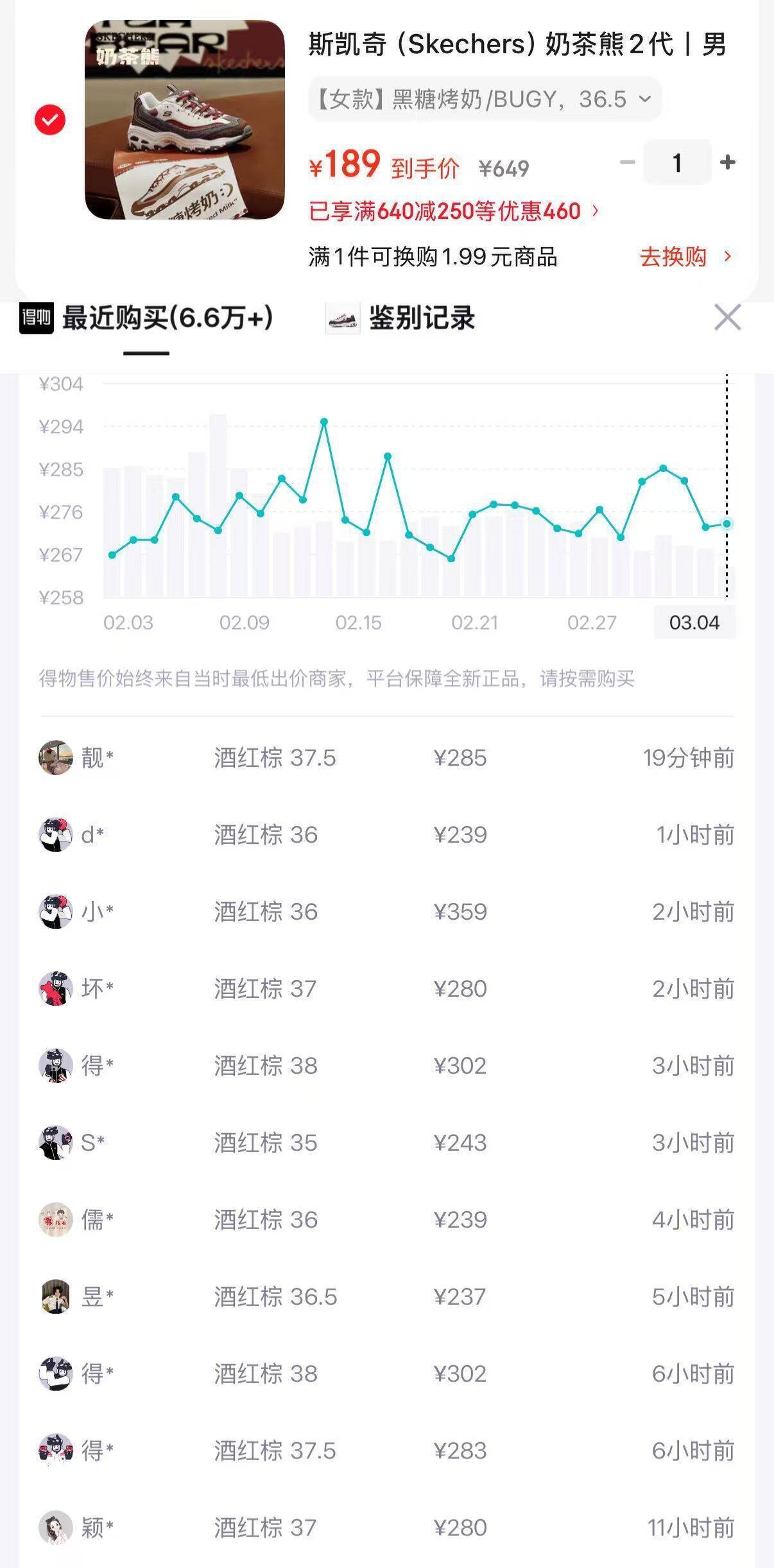 斯凯奇奶茶熊 2 代黑糖烤奶仅需 189 元
