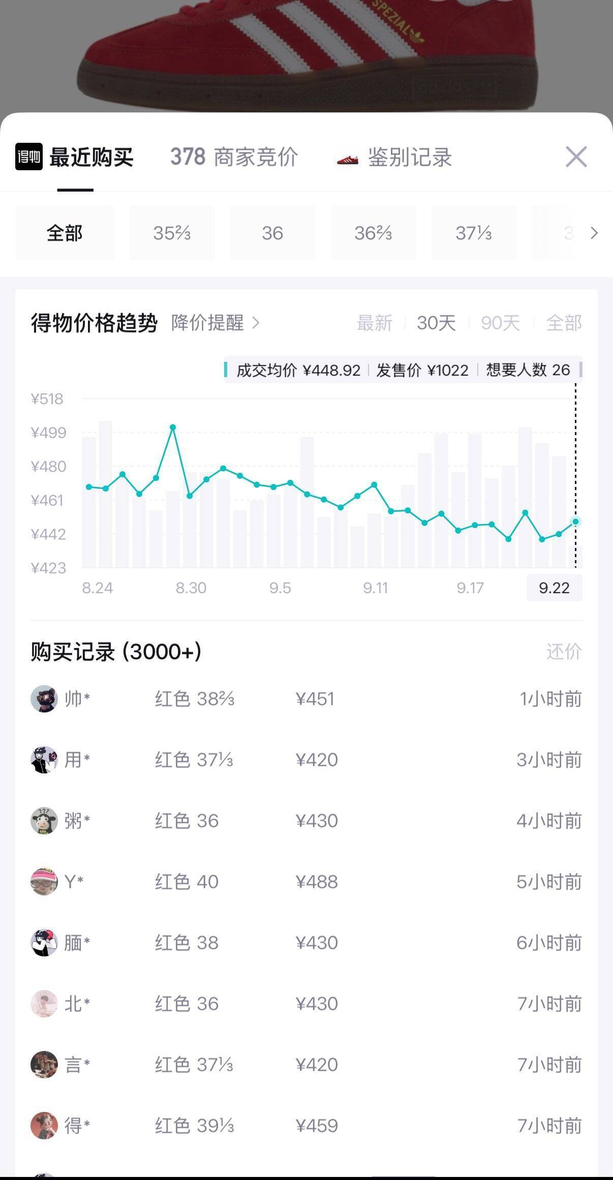 阿迪达斯红板鞋到手价337元，双倍礼金限时抢
