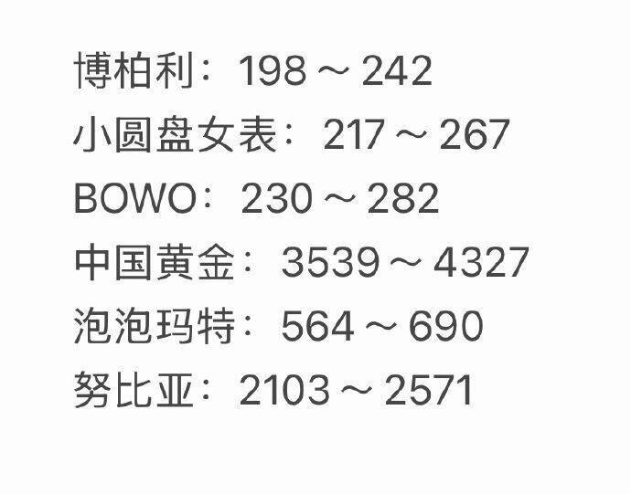 京东拍卖猜价格赢京豆，连续参与额外加送