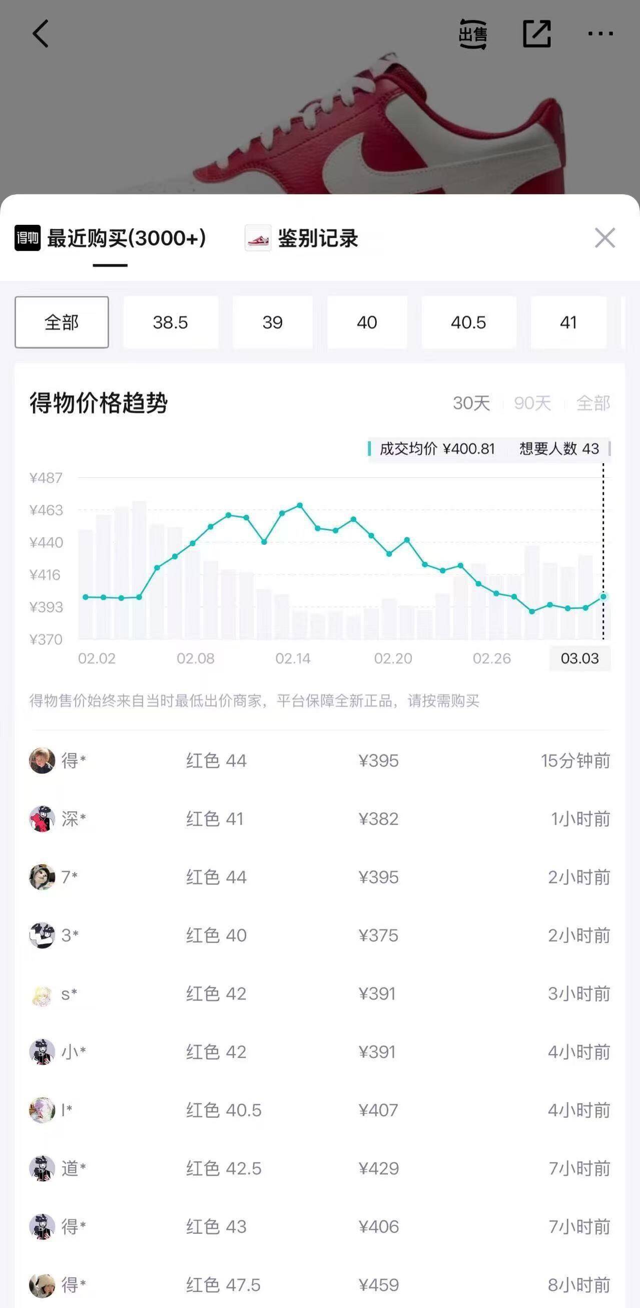 耐克官旗 85 折！Court 白红款到手仅 287 元