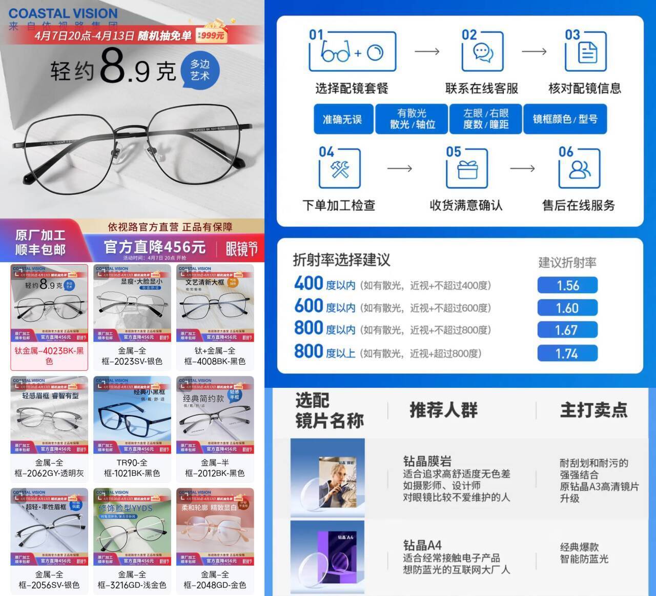依视路镜片神价开抢：膜岩1.60仅需189元，A4防蓝光159元
