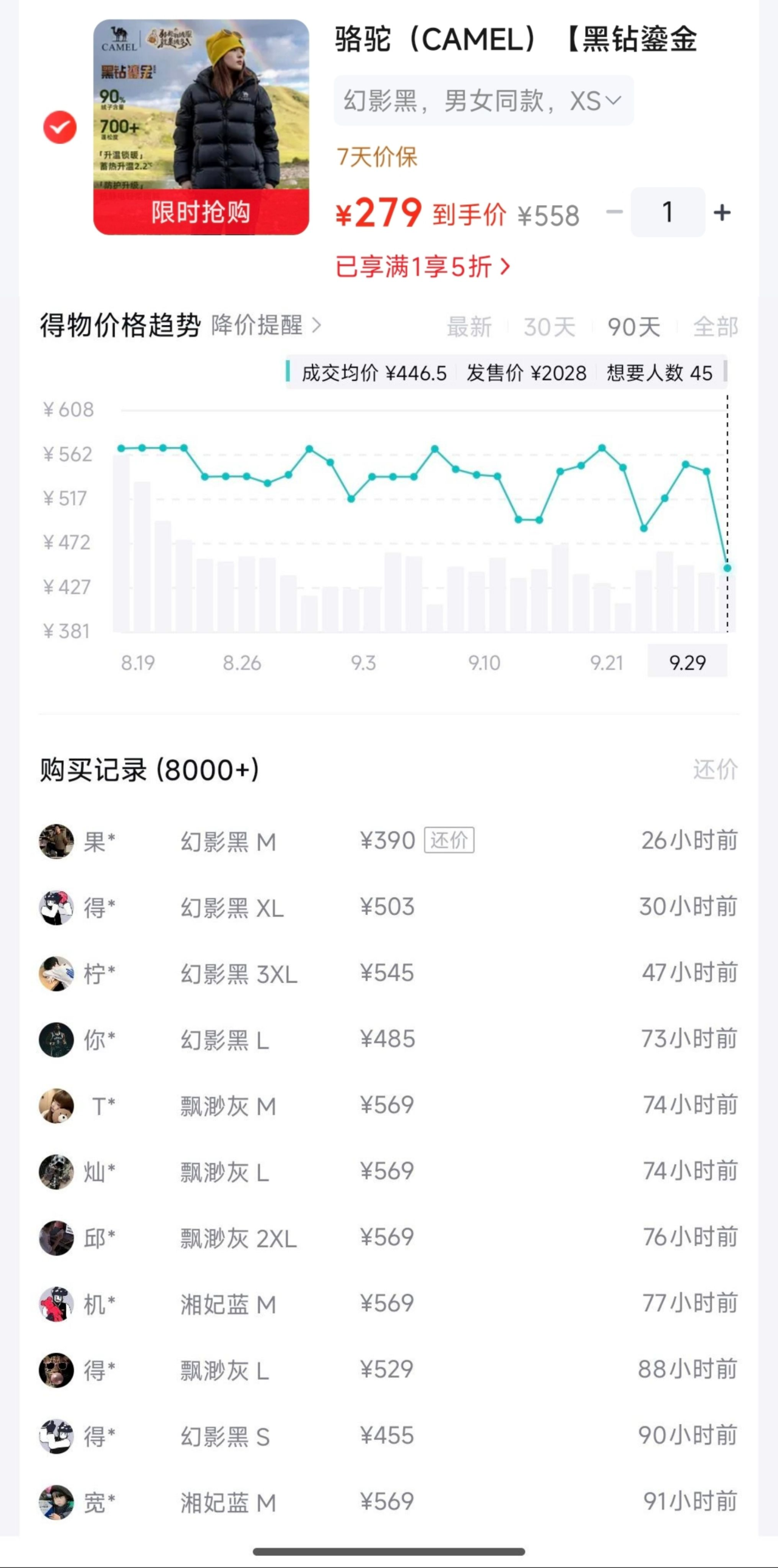 骆驼泡芙羽绒服：购物金到手265元，得物价569元