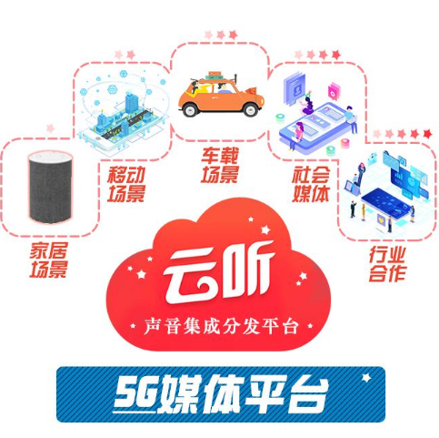 【云听app】领取63年vip！中央广播电视总台出品