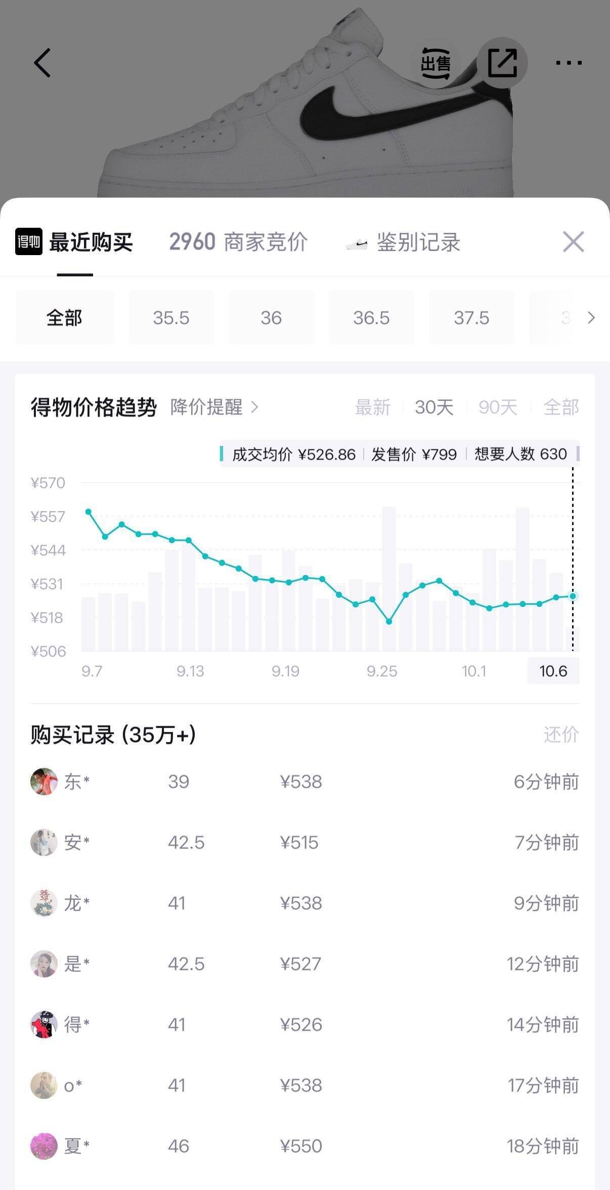 耐克黑白AF1运动鞋到手价425元