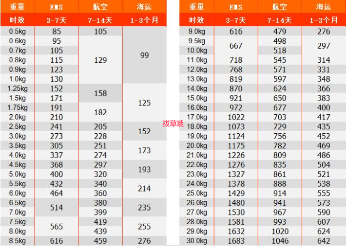 小卷毛日本转运怎么样，小卷毛日本转运靠谱吗_购物指南-拔草哦