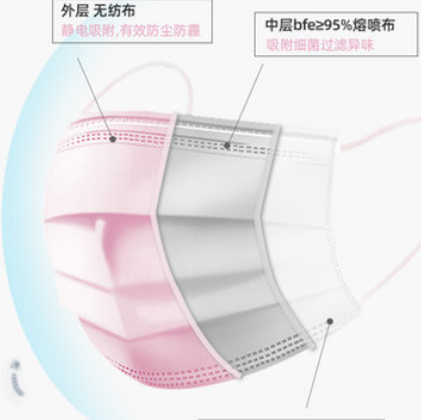 7.9元包邮！医用外科一次性粉色口罩100只