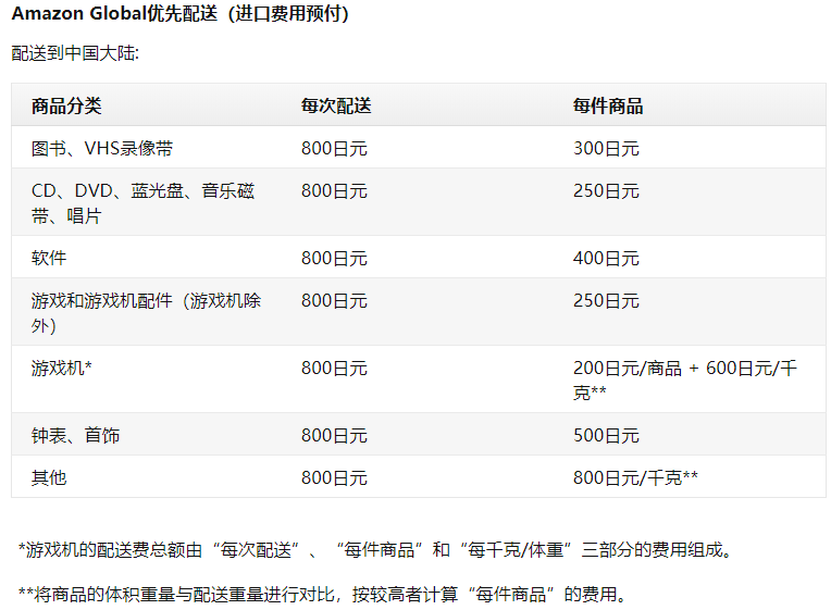 日亚直邮中国运费如何收取 购物指南 拔草哦