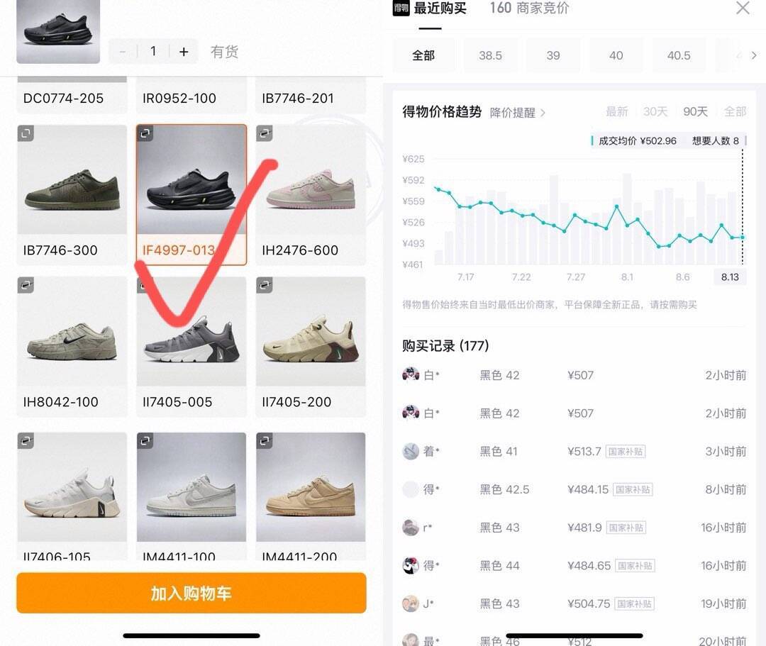 耐克运动鞋到手371元！单拍如图款利润50，得物价510