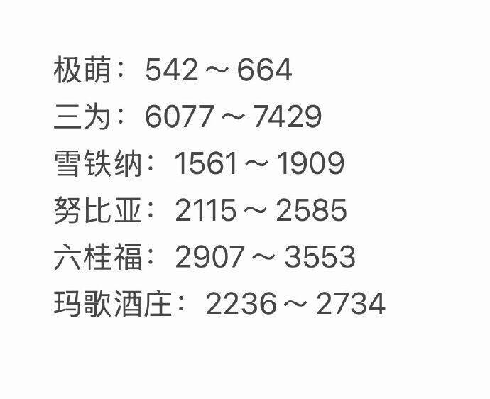 领京红：拍卖猜价格赢京豆，连续参与额外加送