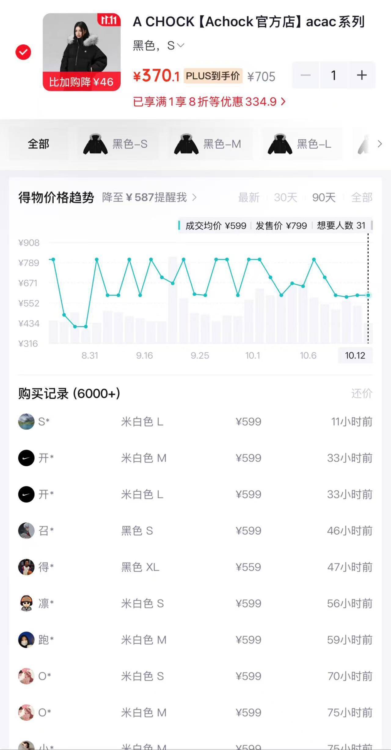 A CHOCK羽绒服到手370元，得物价554元，立省近200！