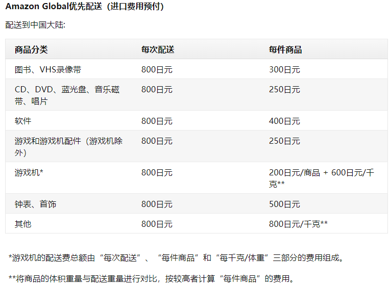 日本亚马逊配送费计算方法 购物指南 拔草哦