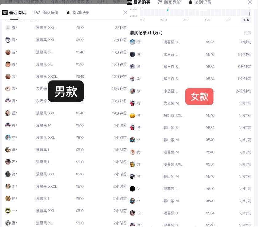 伯希和经典3.0冲锋衣买3免1，到手价低至360元