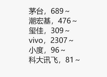 京东猜价格赢京豆：0元参与得奖励
