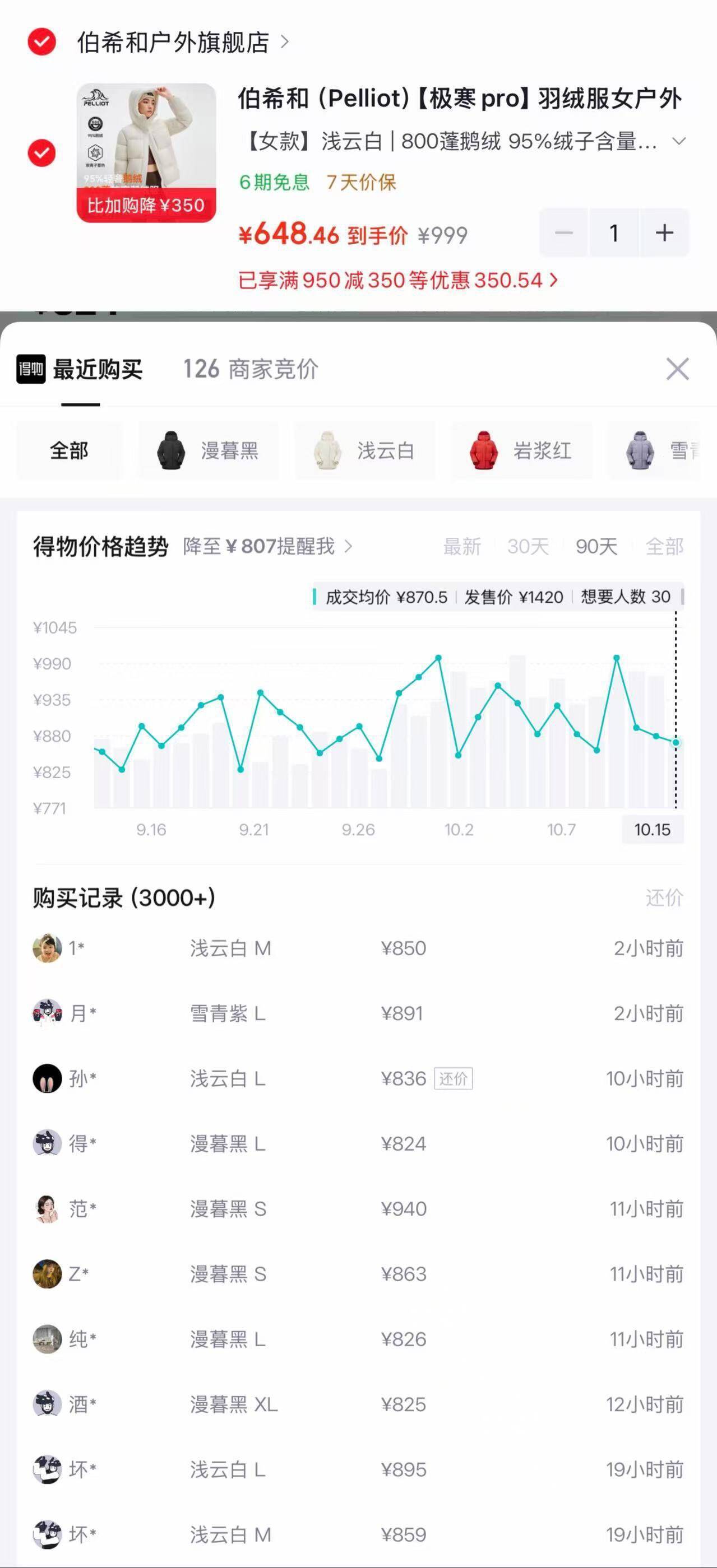 伯希和极寒Pro羽绒服到手价648元