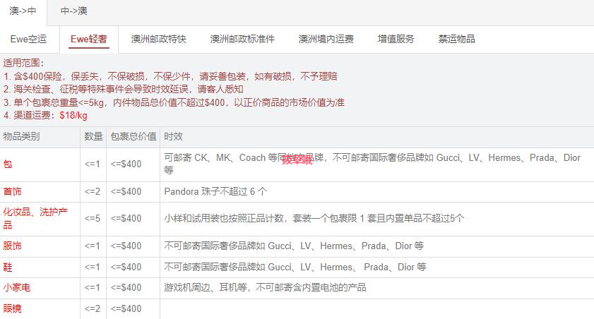 推荐10个澳洲转运公司