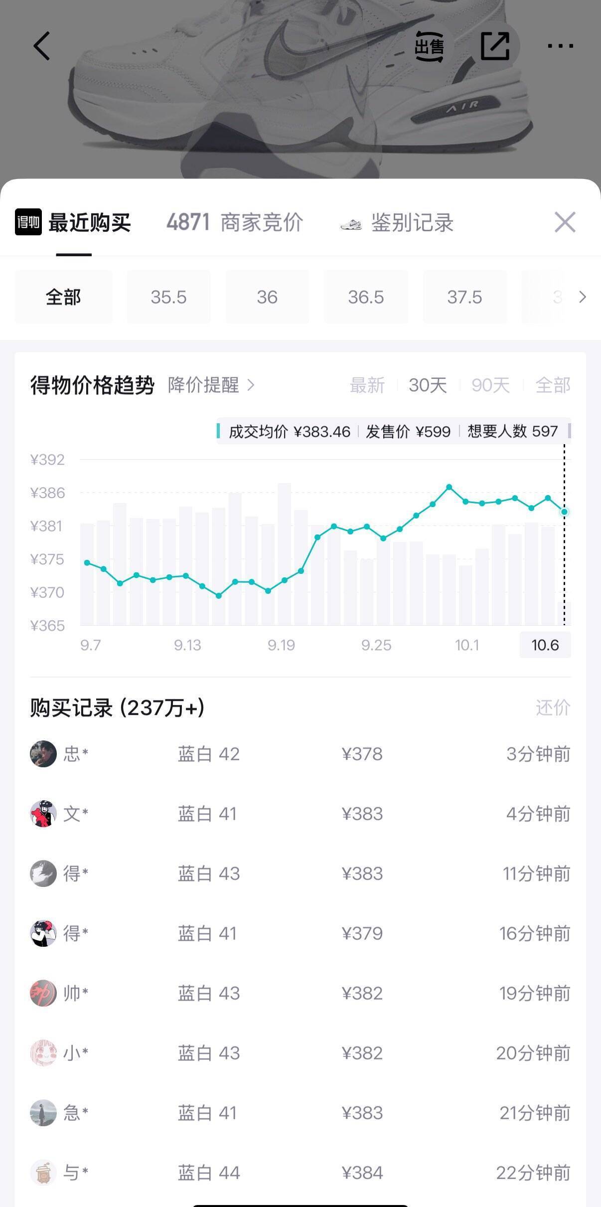 耐克老爹鞋415445-102到手283元