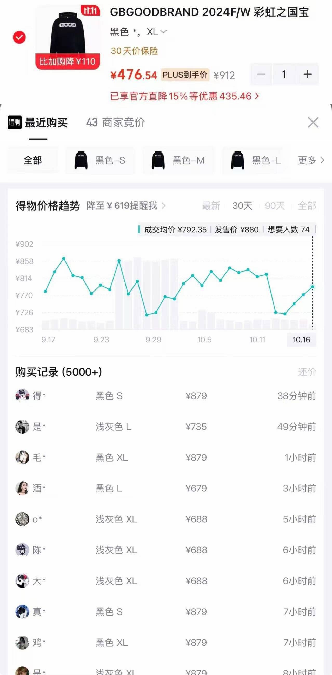 GBGOOD连帽卫衣凑单仅需476元，得物价632元