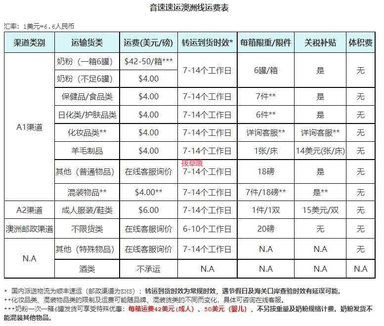 推荐10个澳洲转运公司