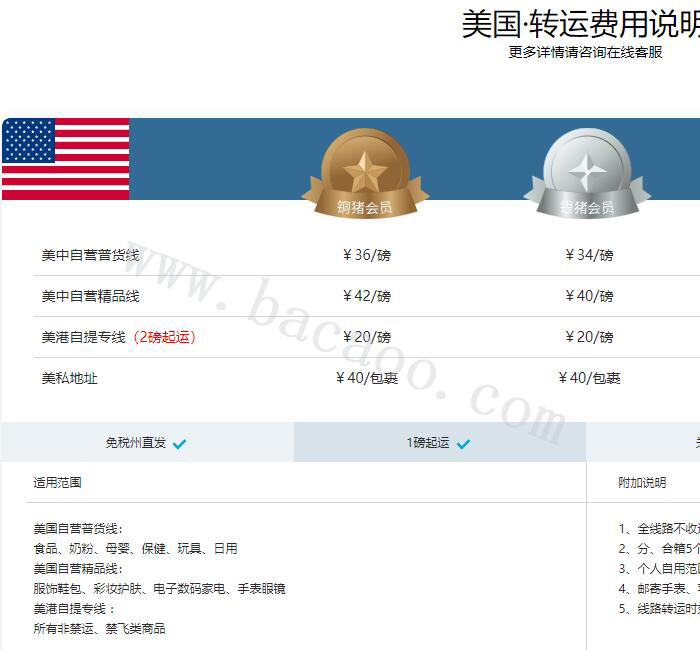 美国官网买东西怎么转运到中国