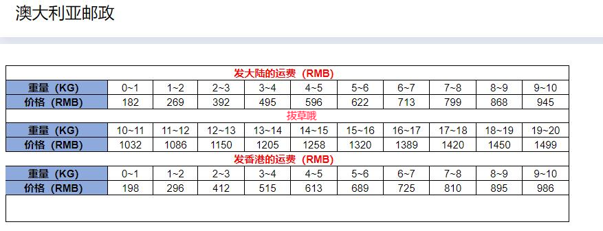推荐10个澳洲转运公司