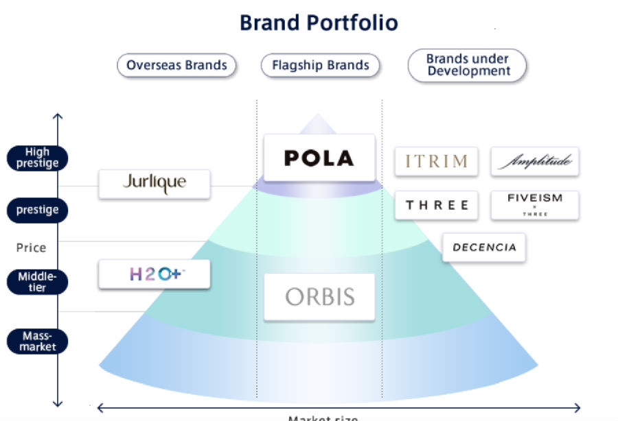 Pola Orbis集团要与云南白药合作了 强强联手 拔草哦