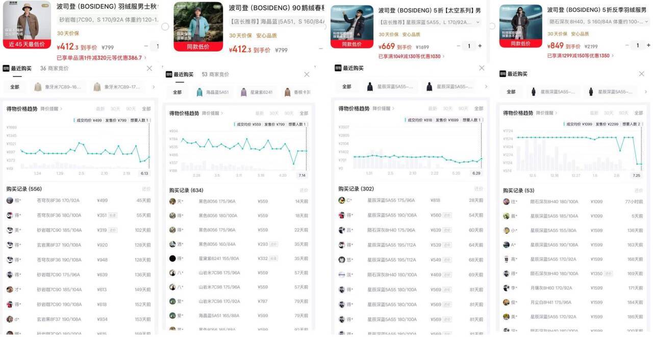 波司登反季羽绒服合集：轻薄款412.3元起，长款849元抢
