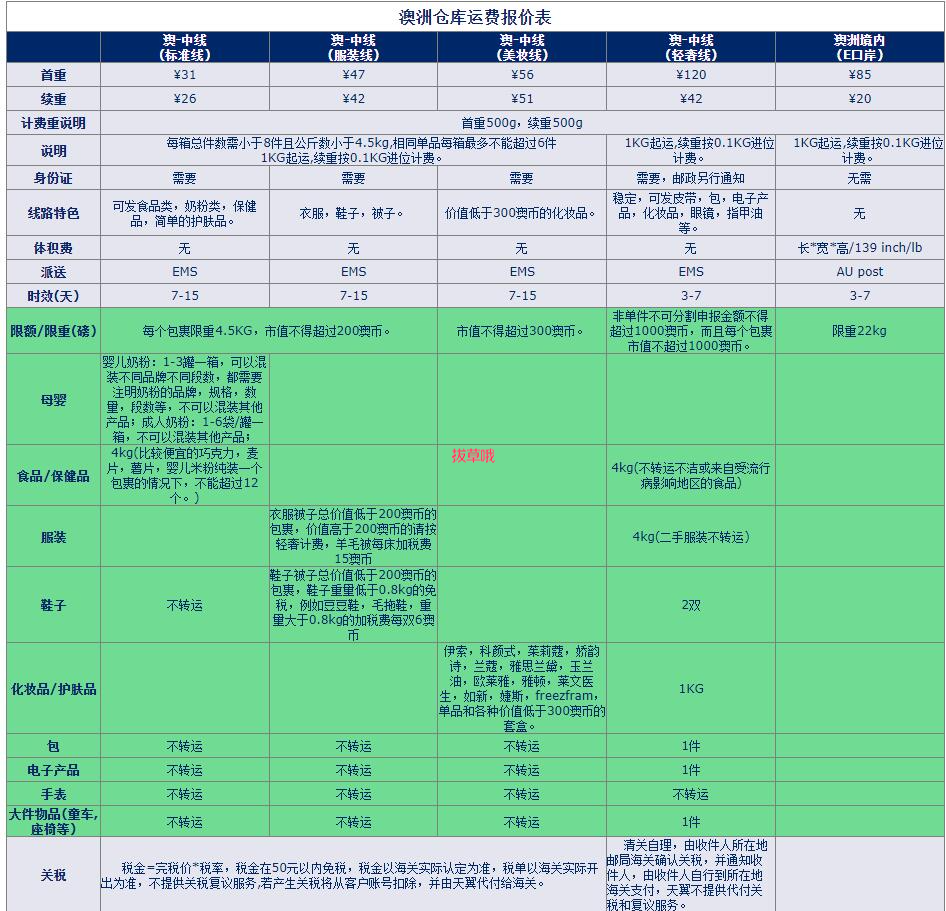 推荐10个澳洲转运公司