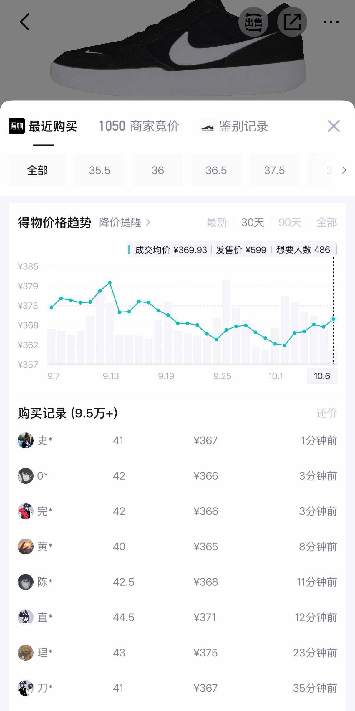 耐克黑白SB板鞋到手282元