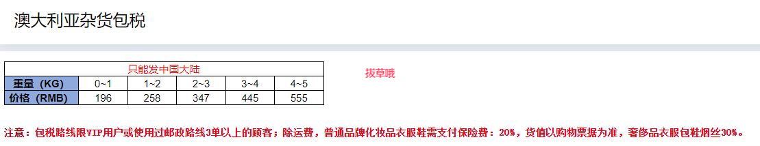 推荐10个澳洲转运公司