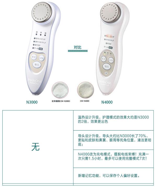 新款Hitachi日立CM-N4000 W电子美容仪保湿清洁导入仪,新低价20220日元