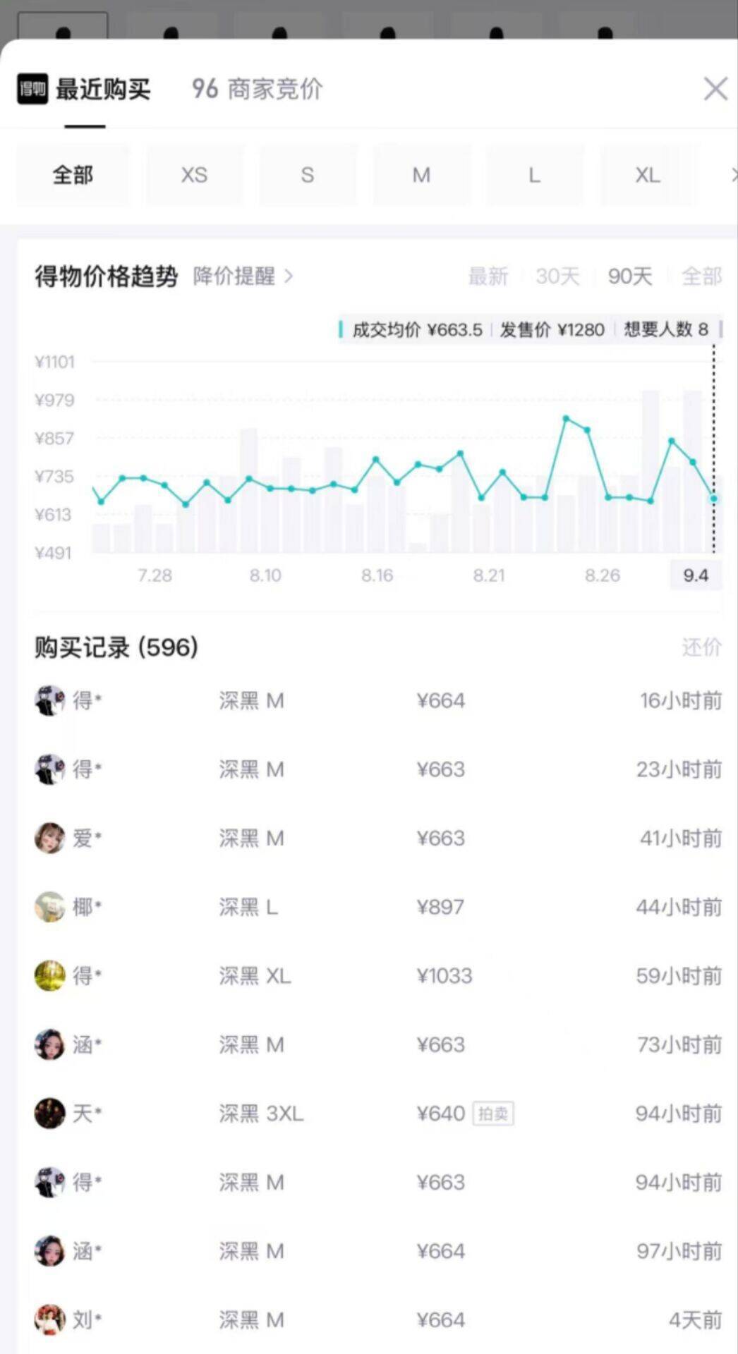 斐乐外套卫衣到手512元，得物售价669元