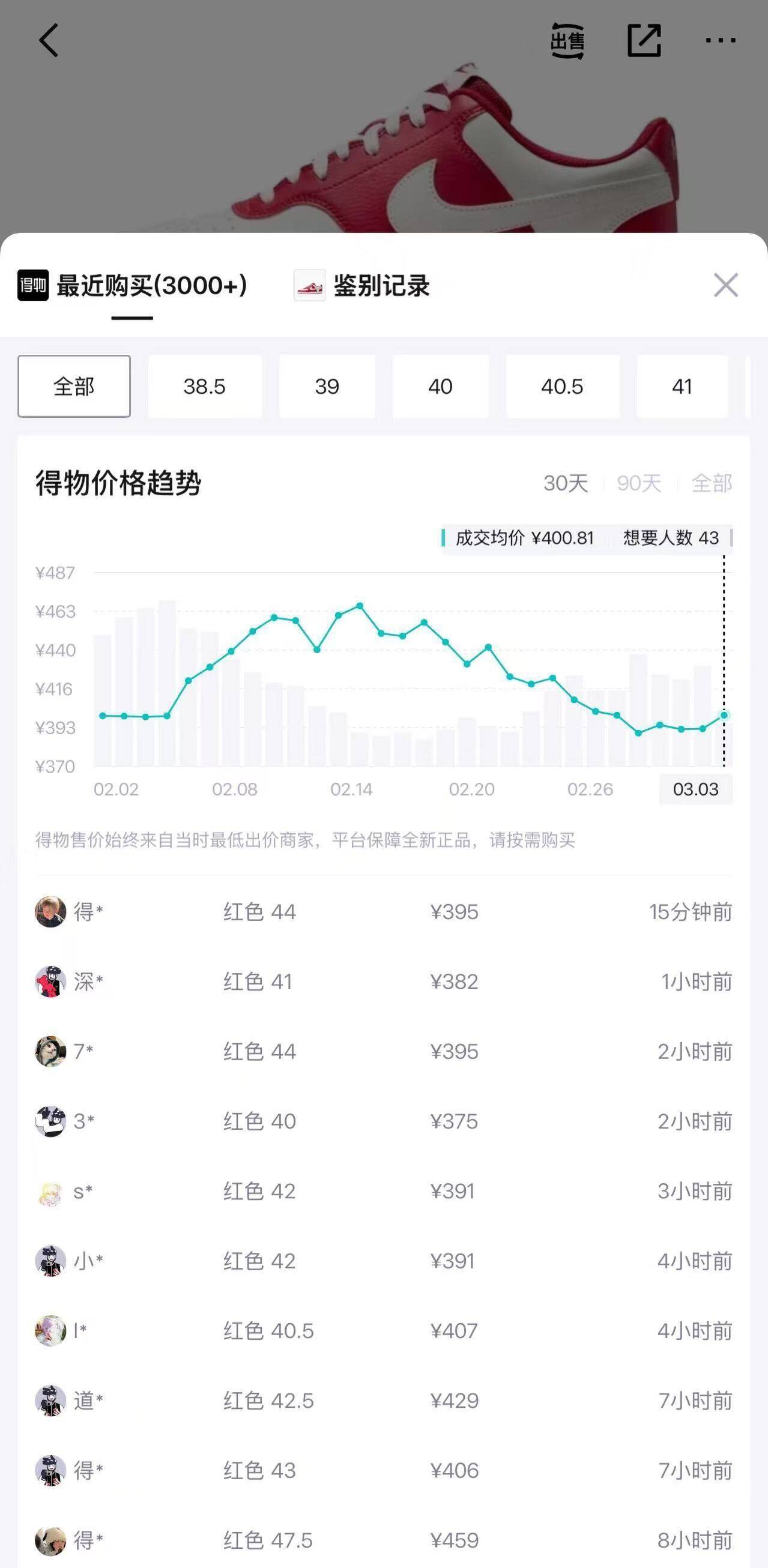 20 点耐克官旗 85 折！白红 Court 鞋到手仅 287 元